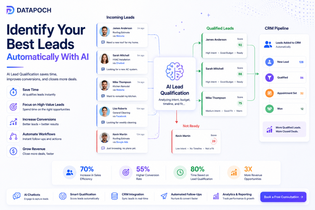 AI Lead Qualification How Businesses Automatically Identify High-Value Leads