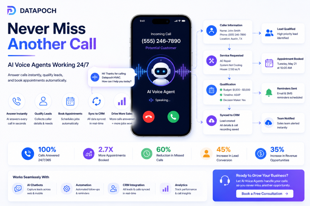 AI Voice Agents for Service Businesses